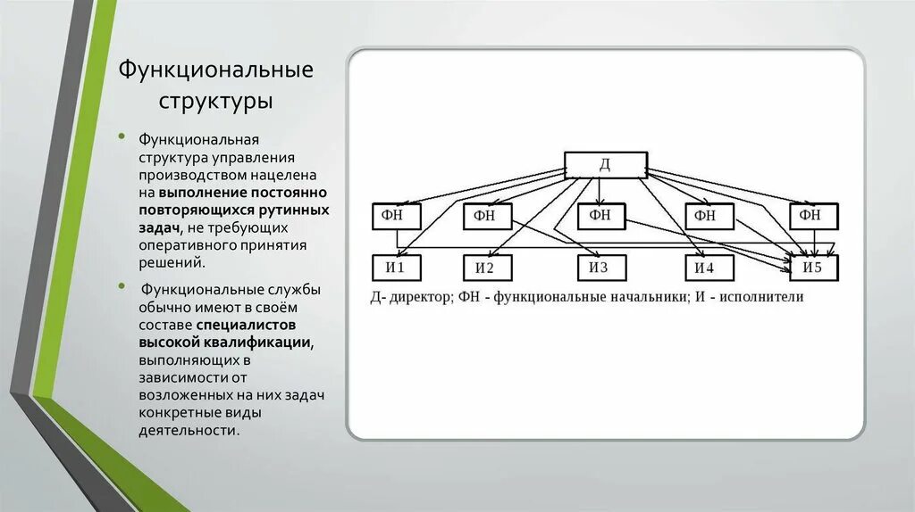 Функциональная основа организации. Функциональная структура утюга схема. структурная и функциональная схема метро. функциональная структура фестивалей. функциональная структура vgate.