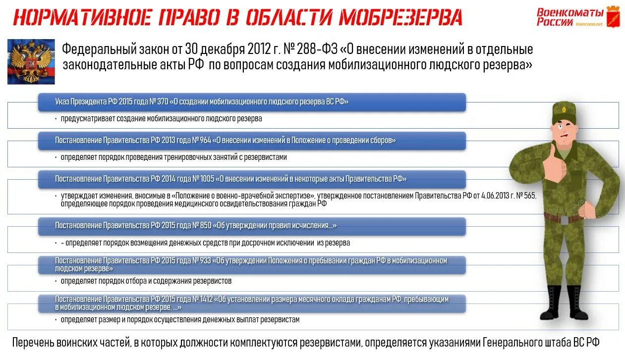Кто относится к запасу военнообязанных