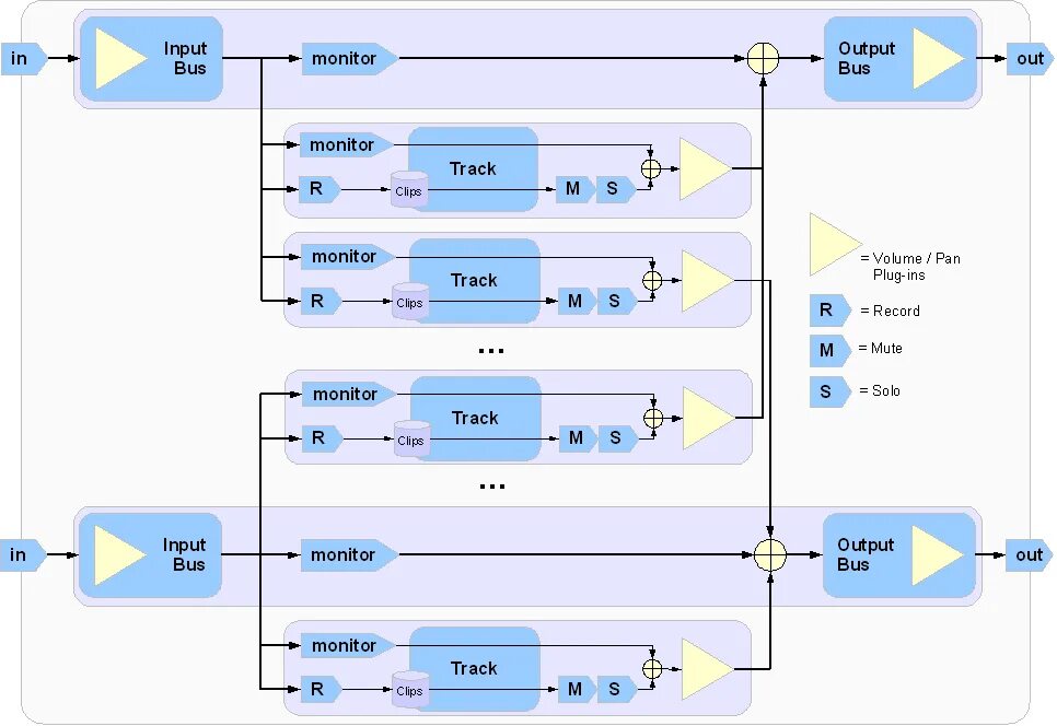 Bus input. Qtractor. can bus gateway production gid. can &quot;flow motion (lp)&quot;.