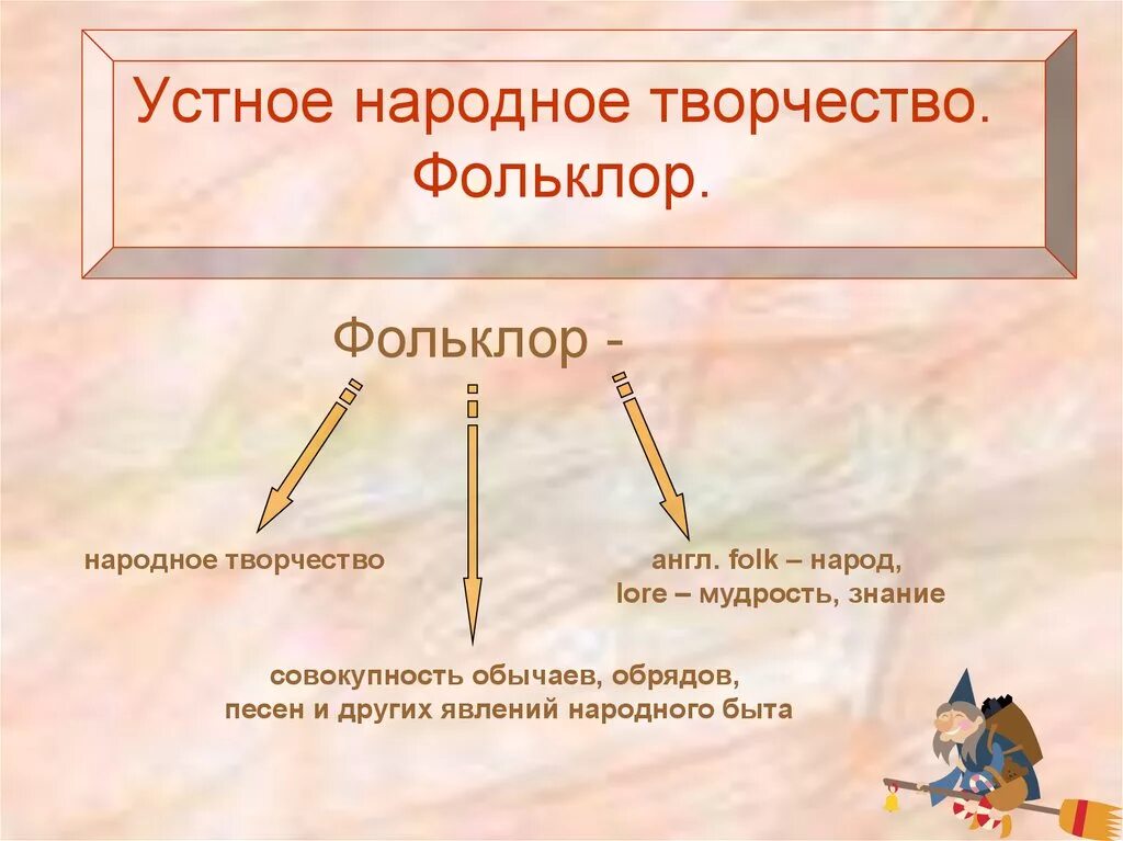 Жанр народного искусства. Устное народное творчество. Устное народное творчество фольклор. Устное народноге творч. Утноенародноетворчество.