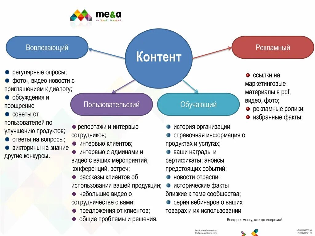 Типы контента. Контент виды контента. Типы контента в социальных сетях. Виды развлекательного контента. Какие есть виды контента