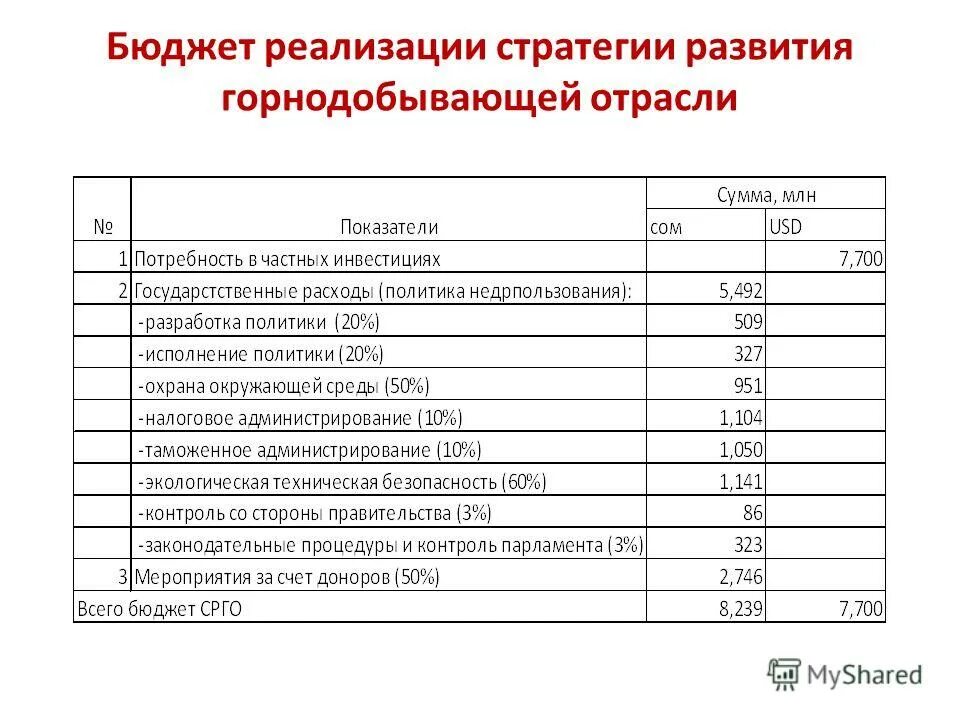 Меры по реализации бюджета. Порядок исполнения государственного бюджета. Выявление внутренних резервов. Итоги реализации бюджетной политики. Сроки бюджетного процесса.