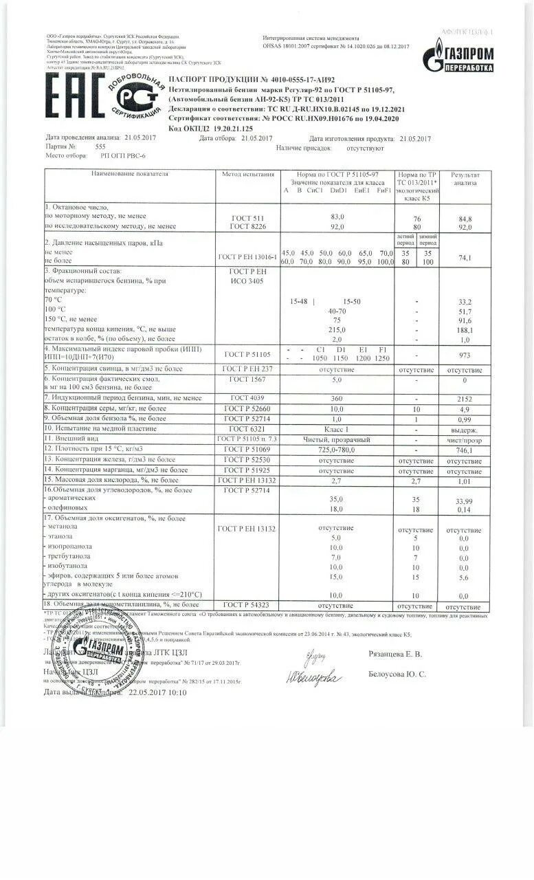 Бензин регуляр-92 плотность. Окпд бензин аи 92