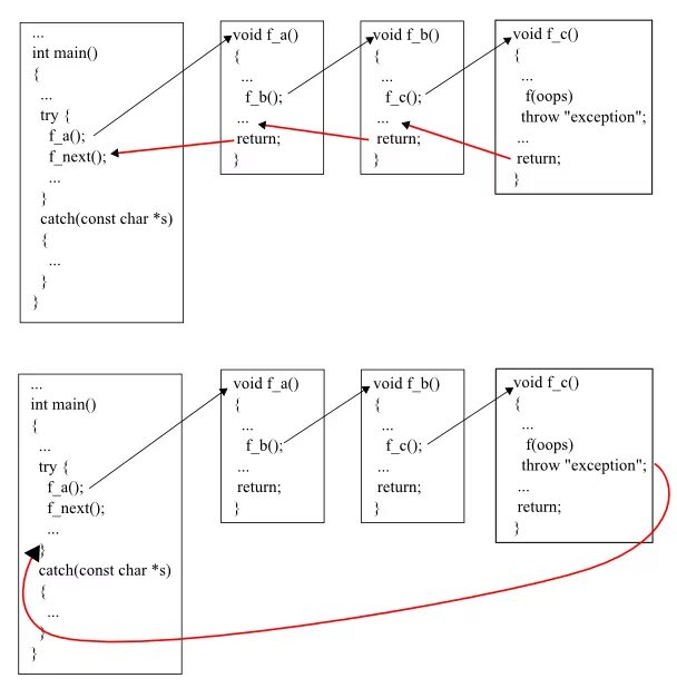 Стек c++. Стек вызовов c++. Стек вызова функций. Класс стек в c++. C stack functions