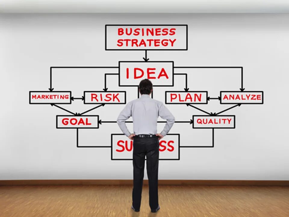 Business Plan risk. Бизнес стратегия. Business Strategy idea. Риск в маркетинге. R quality