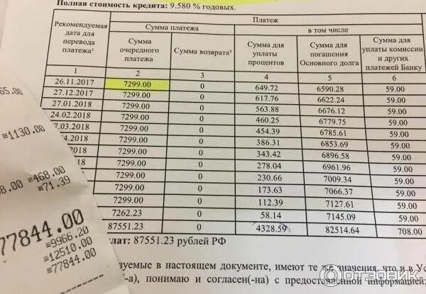 Ежемесячная плата за телефон 150 рублей. График рассрочки платежа. График платежей по кредиту. График платежей с рассрочкой платежа. График платежей по договору.