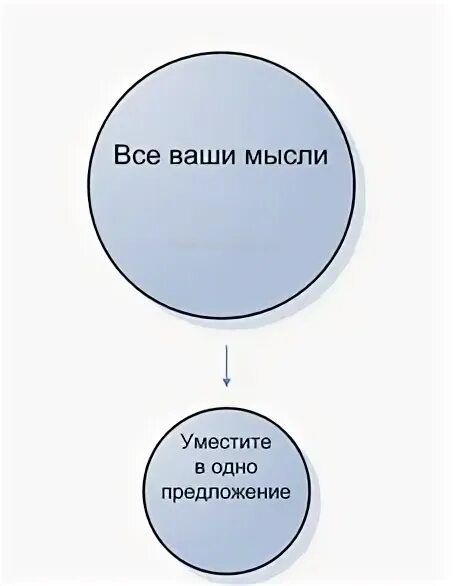 Создать что то уникальное. Уникальное торговое предложение. истинное и ложное утп. утп. usp уникальное торговое предложение.
