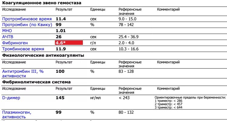 Ачтв понижен у мужчин