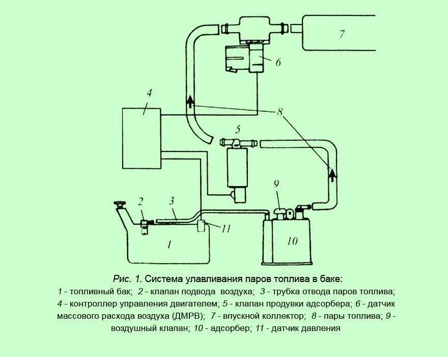Как работает абсорбер