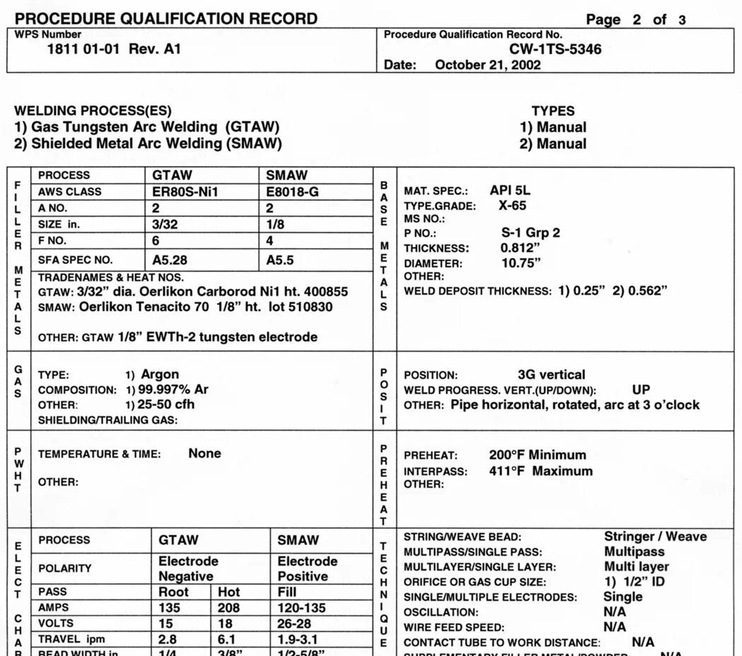 Https t wps com. Welding procedure Specification (WPS). Карты сварки WPS. Спецификация сварки WPS. WPS образец.
