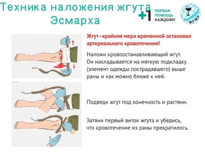 Алгоритм наложения