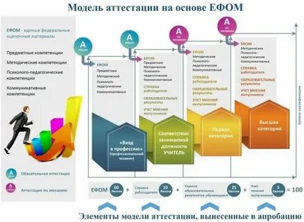Что такое ефом