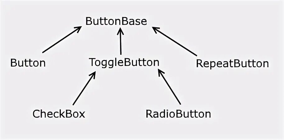 Context button. Context button