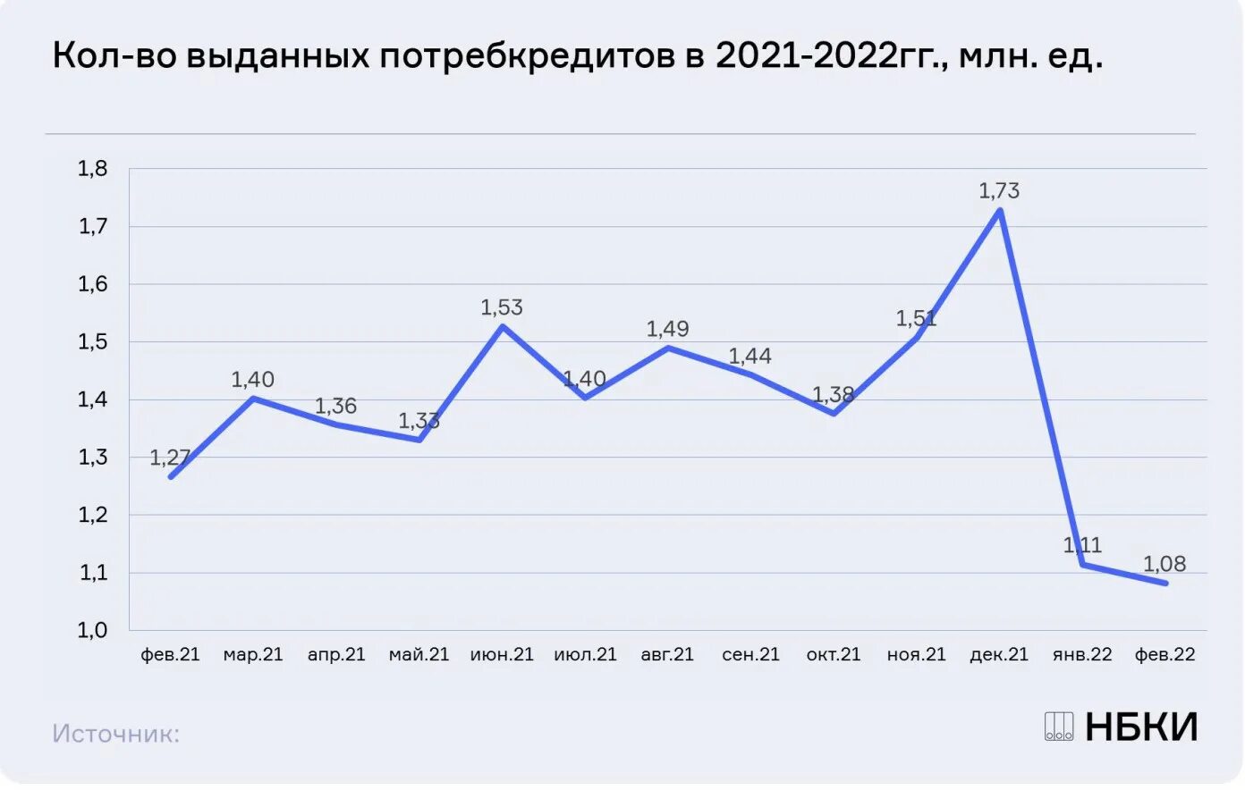 Изменения с января 2022 года