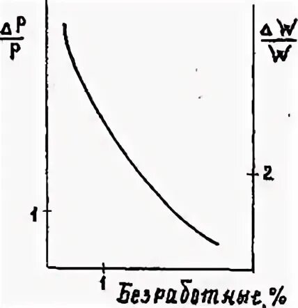 Эмиссия приводит к инфляции