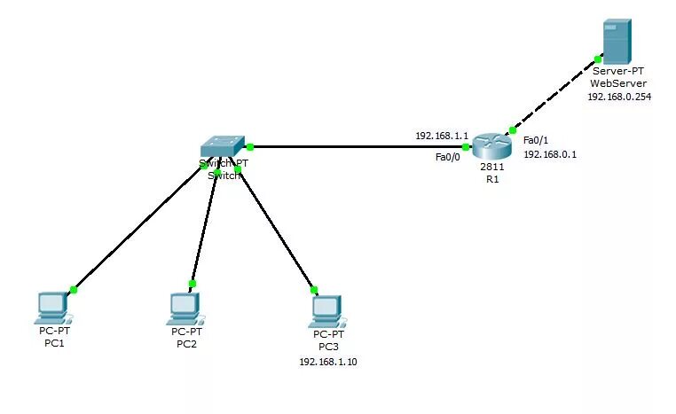 Dhcp шлюз. Контроллер WIFI Cisco схема. DHCP диспетчер серверов. Роутер схема l3. DHCP configuration.