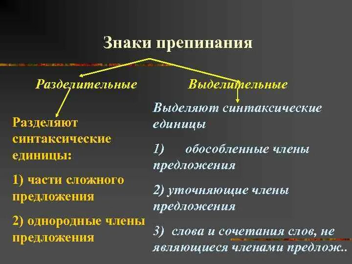 Выделительные знаки препинания какие