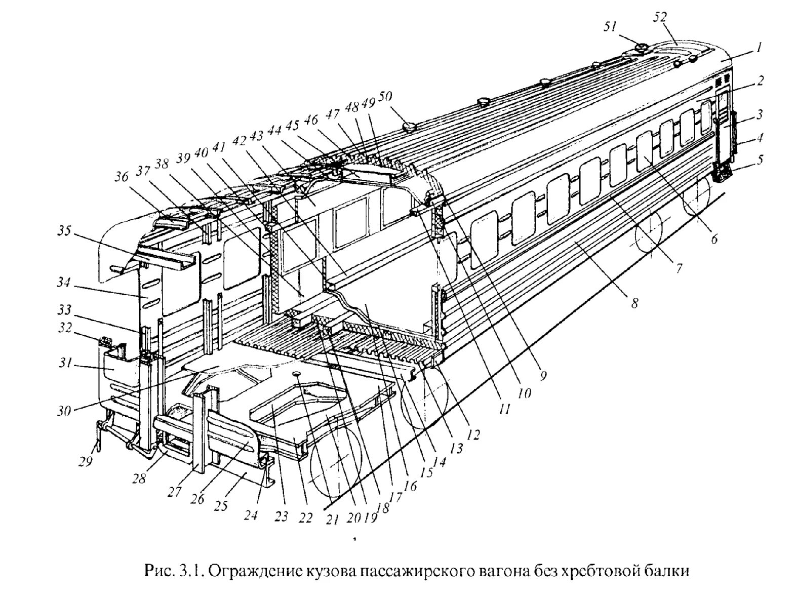 Основные части пассажирского вагона. Хребтовая балка пассажирского вагона. Рама пассажирского вагона без хребтовой балки. Торцевая стенка пассажирского вагона ТВЗ. Торцевая стена кузова пассажирского вагона.