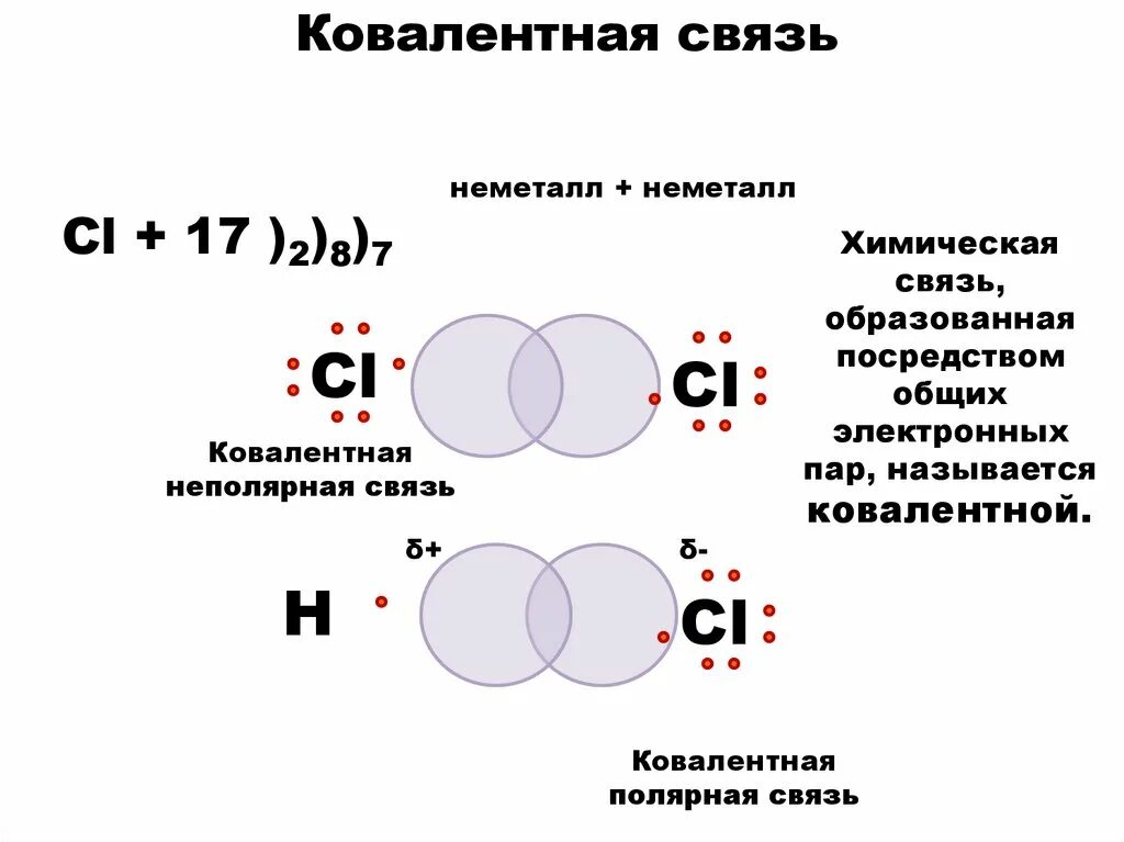 Ковалентная связь 8 класс химия. Химия 8 класс ковалентные связи. Ковалентная полярная связь химия 8 класс. Механизм образования ковалентной неполярной химической связи. Химия 8 класс ковалентные связи.