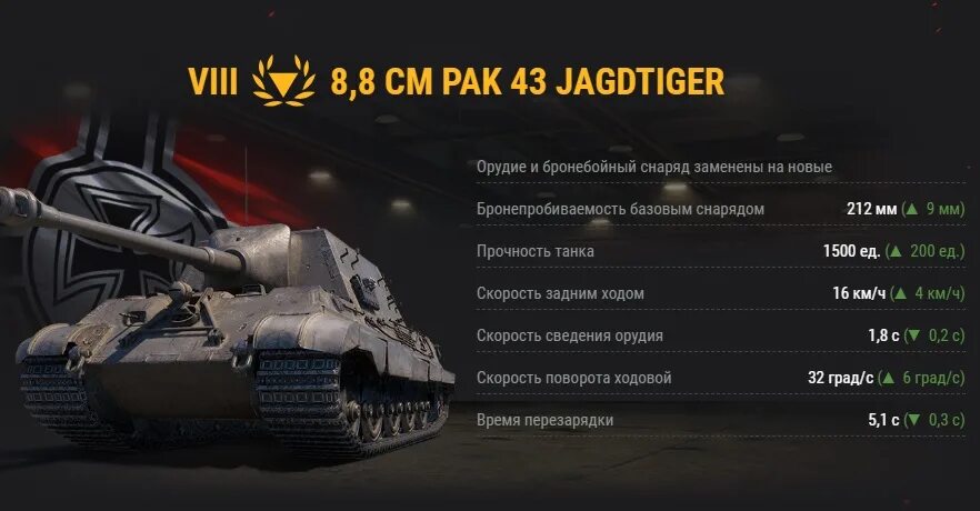 Самая большая бронепробиваемость. Льготная техника в World of Tanks. Льготные танки в World of Tanks. Скорость танка.