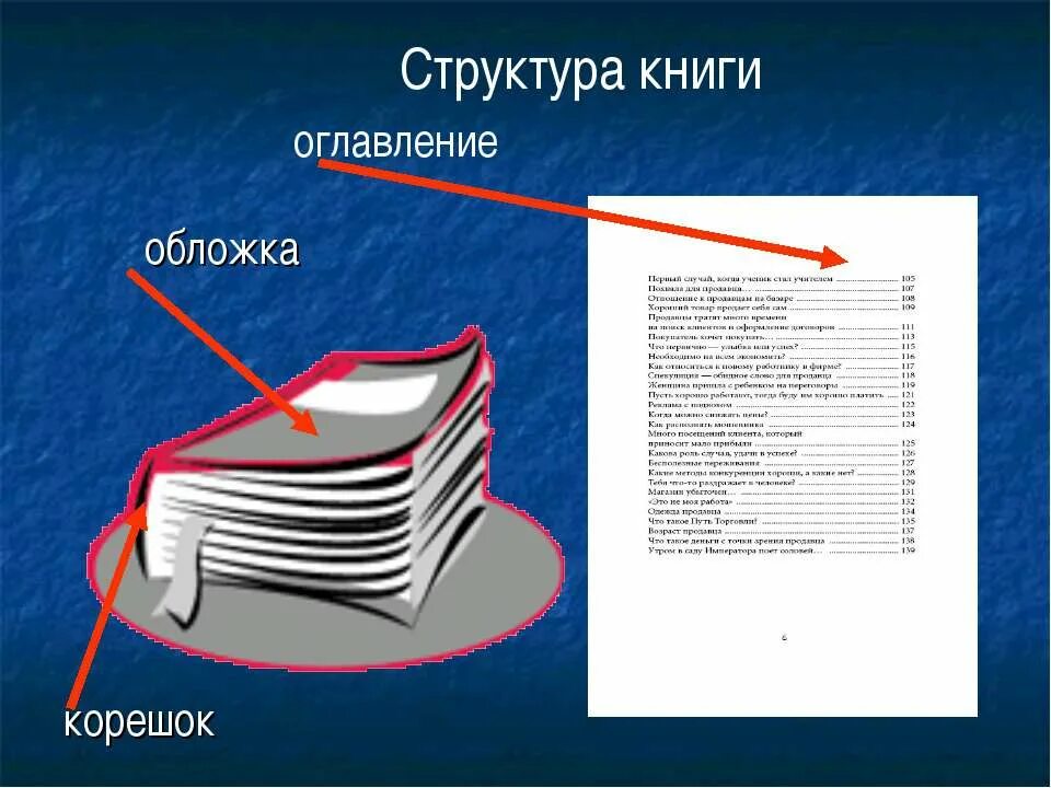 Книги стр 60. Структура книги. Структура оглавления книги. Книга структура книги. Структура обложки книги.