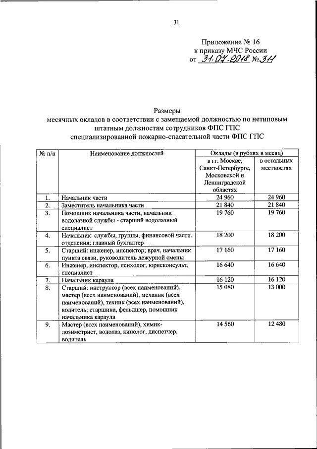 Приказ 555 рф. Приказ 555 МЧС России. Приказ МЧС России по техническому обслуживанию. Приказ МЧС пример. Приложение к приказу 555 МЧС России эксплуатация пожарных.