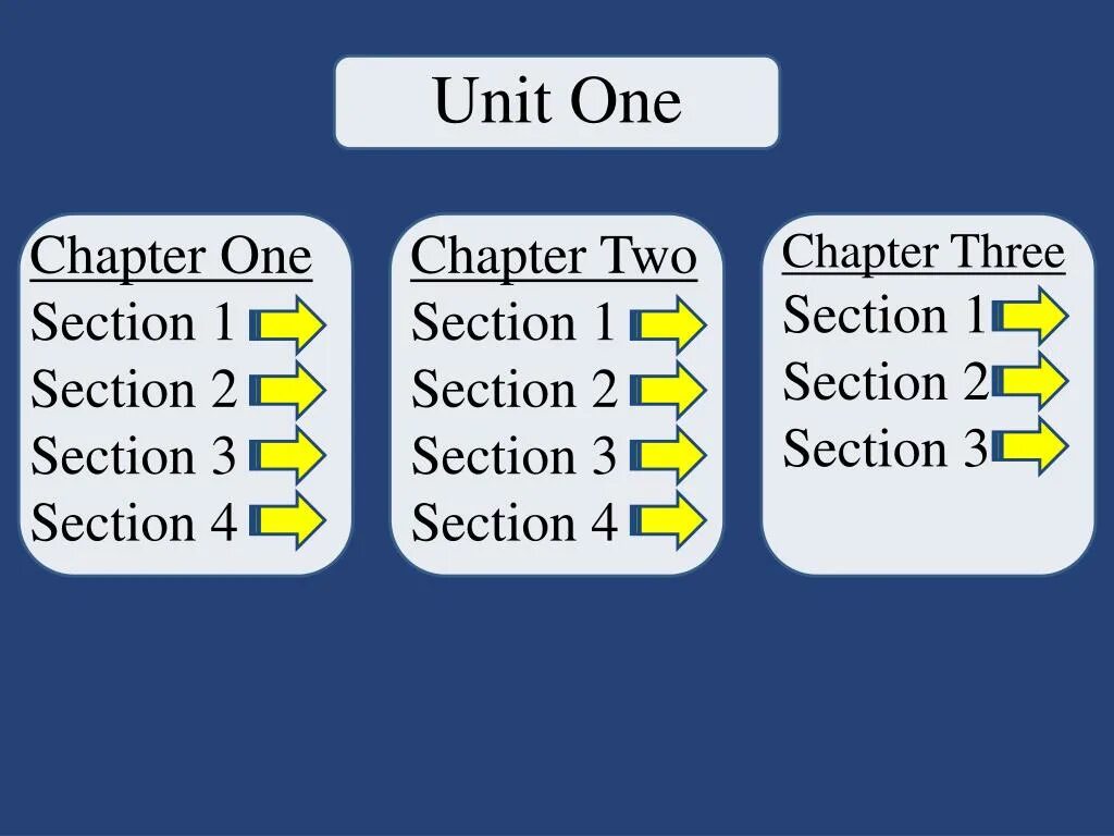 Section two. Section 1. Unit one. Unit 1. Section 1 Unit 1.