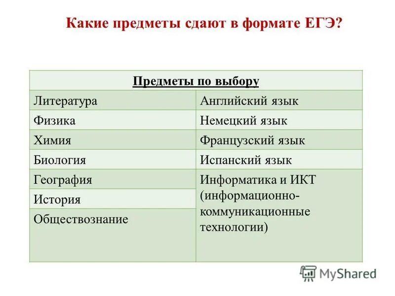 Какие экзамены надо сдавать для поступления. Какие предметы нужны для психолога. Что нужно сдавать на психолога. Какие предметы надо сдавать на психолога. Предметы для поступления на психолога.