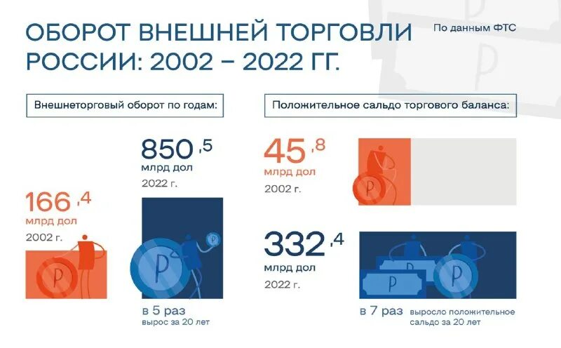 Оборот компании за год. Внешняя оборот. Система обращения денежных знаков. Внешняя оборот. Внешняя оборот.