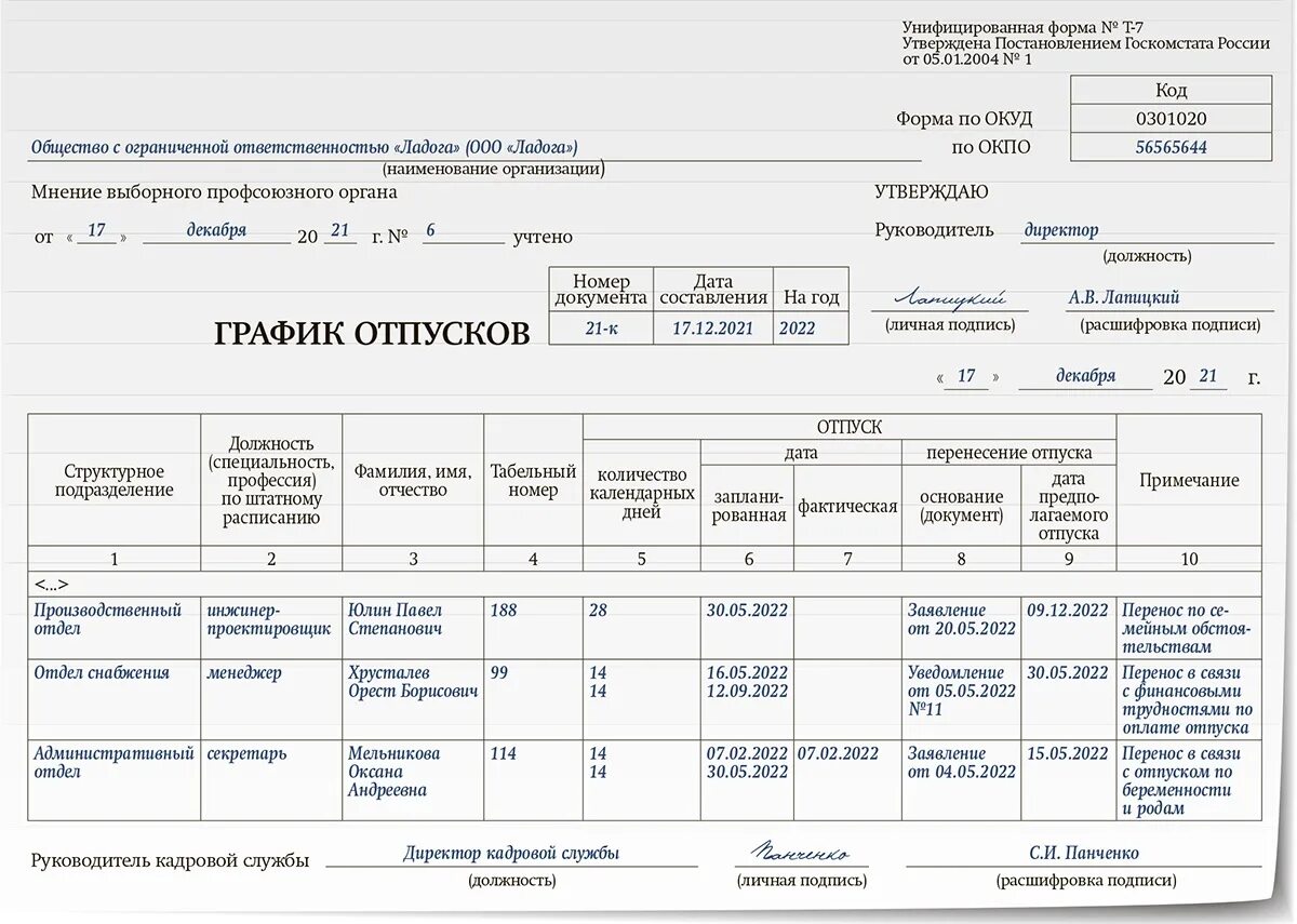 Таблица Графика отпусков. Т-7 график отпусков образец заполнения. Пример Графика отпусков заполненный. Пример заполнения Графика отпусков перенесение отпуска. Отпуска 2023 изменения