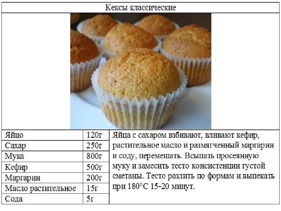 Кексы с шоколадом - CoffeePapa.ru