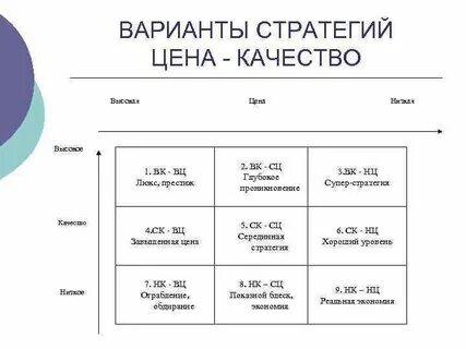 Варианты стратегий