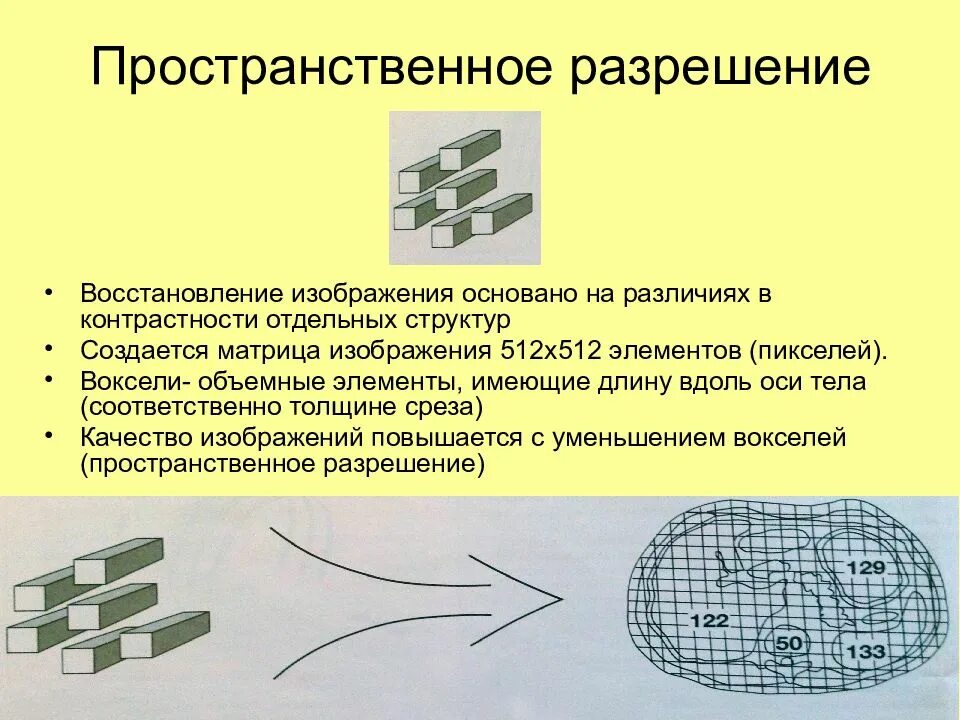 Пиксель пространственное разрешение. Пространственное разрешение изображения. пространственное разрешение мрт. . пространственное разрешение рентген это. пространственное разрешение изображения это в информатике.