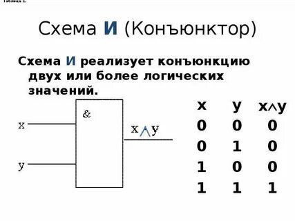 Структурная схема дизъюнктора