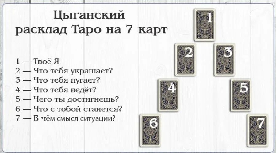 Гадание на три карты таро. Расклад кельтский крест ленорман. цыганские гадальные карты расклады. цыганский расклад таро схема. расклады цыганских гадальных карт.
