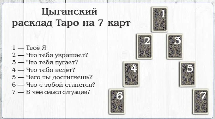 Гадание на таро ответ одной картой. Цыганский расклад на картах Таро. Цыганские гадальные карты расклады. Цыганский расклад Таро схема. Расклад Цыганский Таро схема на будущее.