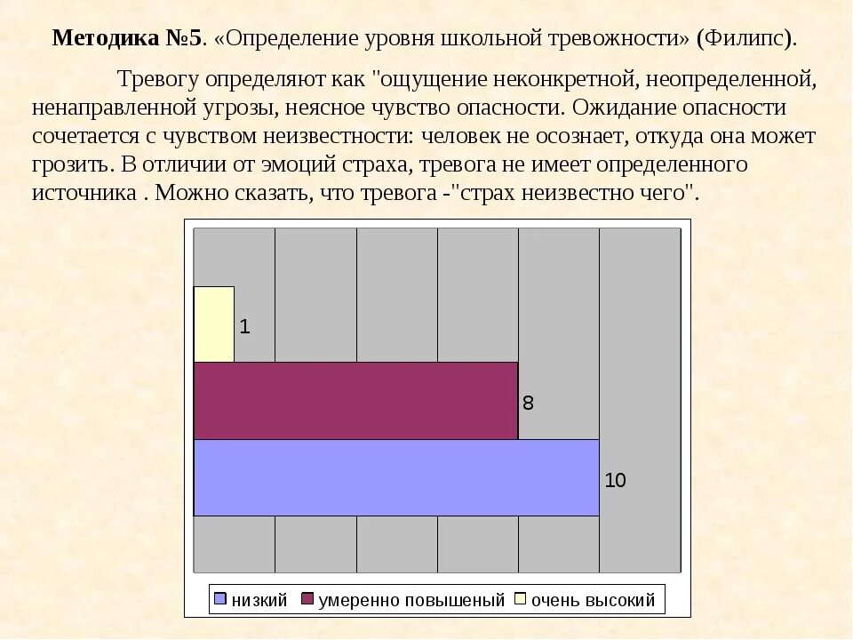 Методики исследования тревожности. Методика диагностики уровня школьной тревожности Филлипса. Опросник «Школьная тревожность». Методики исследования тревожности у подростков.