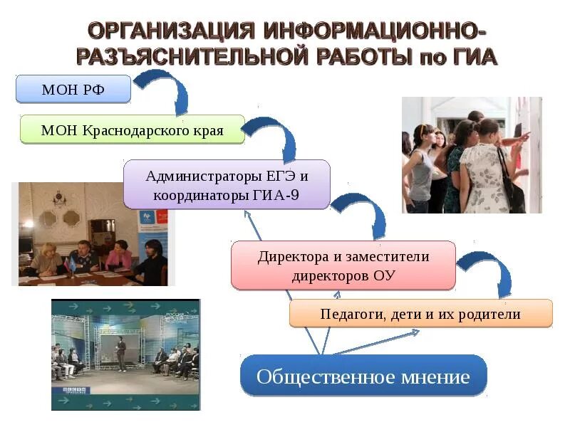 Проводится разъяснительная работа. Информационно-разъяснительная работа. информационно-разъяснительная работа с населением. информационно-разъяснительная работа может проводиться. информационно-разъяснительная работа картинки.