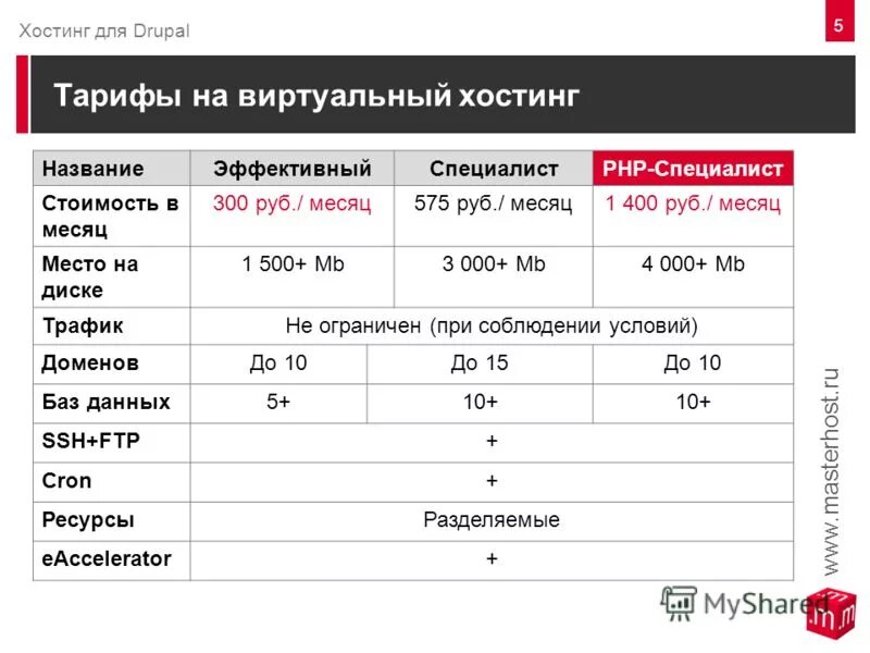 параметры тарифов и цен