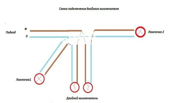 Как подключить лампу двойным выключателем. Схема подключения двойного выключателя на 2 лампочки. Схема включения двойного выключателя на две лампочки. Схема подключения двухклавишного выключателя на 2 лампочки. Схема подключения двойного выключателя на 2 разные лампочки.