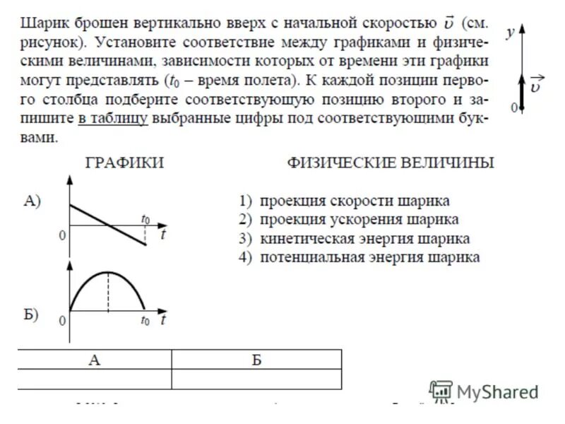 В момент t 0 шарик