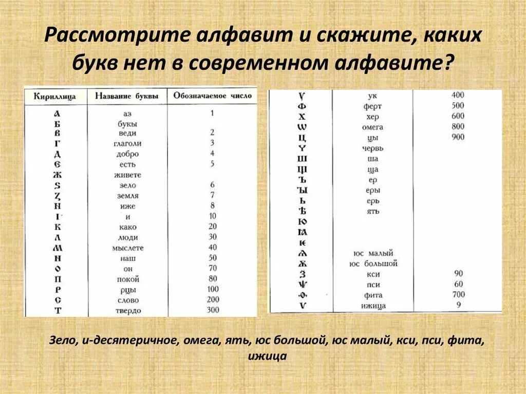 Какие буквы встречаются чаще всего. Современный русский алфавит. Буквы современного алфавита. Кириллица и современные буквы. Алфавит современный буквы алфавита.