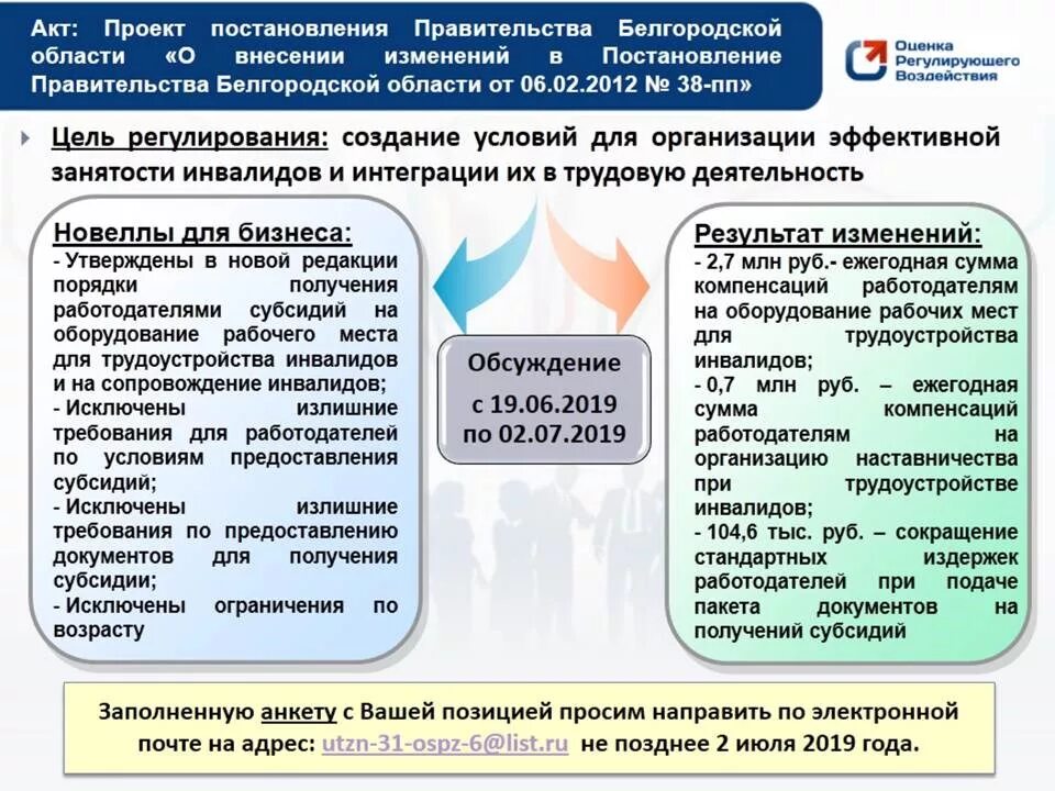 Возмещаемые расходы это. Субсидии при трудоустройстве инвалидов. Письмо по возмещению расходов. Возмещение затрат предприятию. Возмещение части затрат на оформление земельного участка.