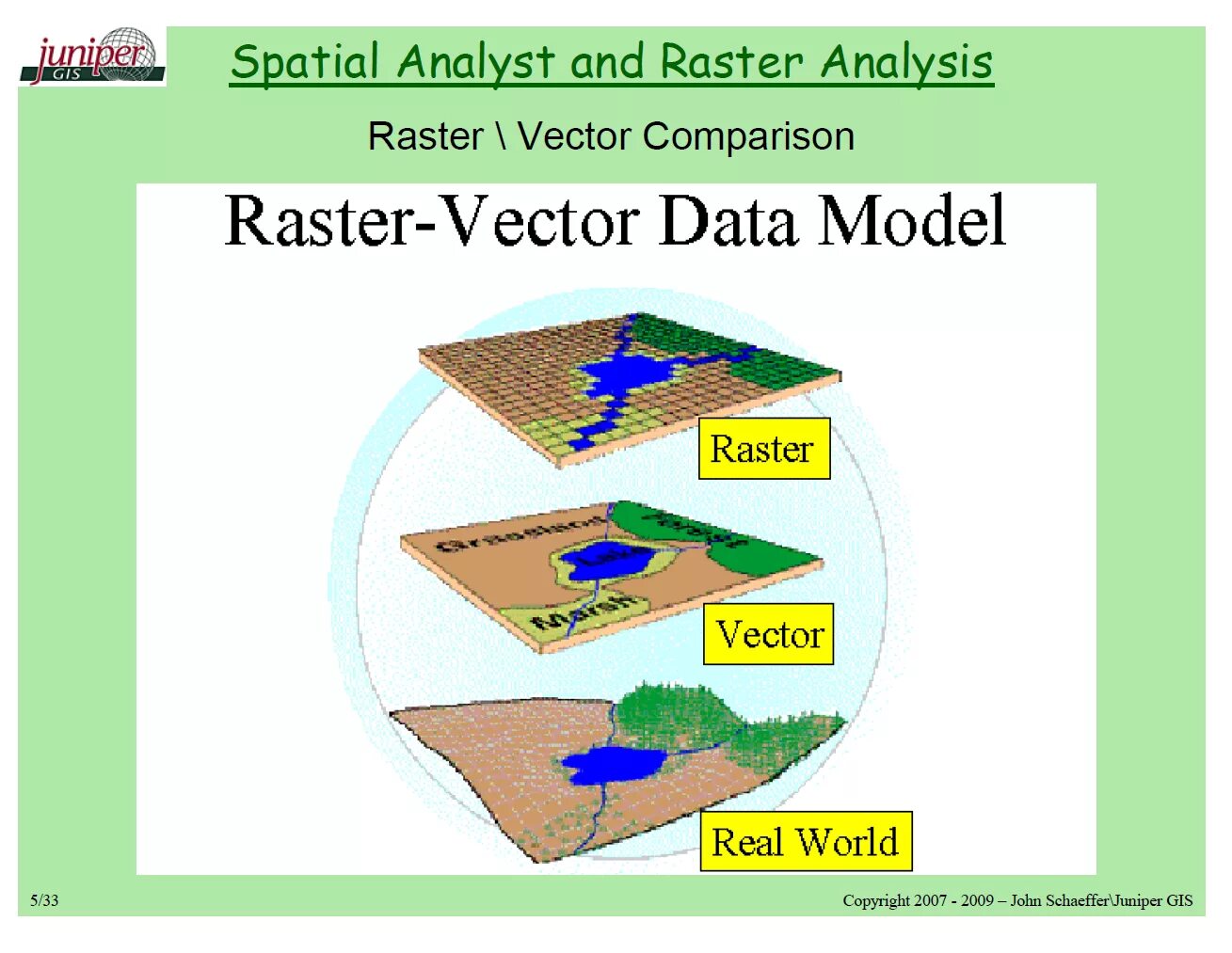 Растровые и векторные модели данных. Raster and vector data. модели данных в гис. растровая модель данных. растр и вектор гис.