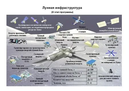 Программы освоения космоса