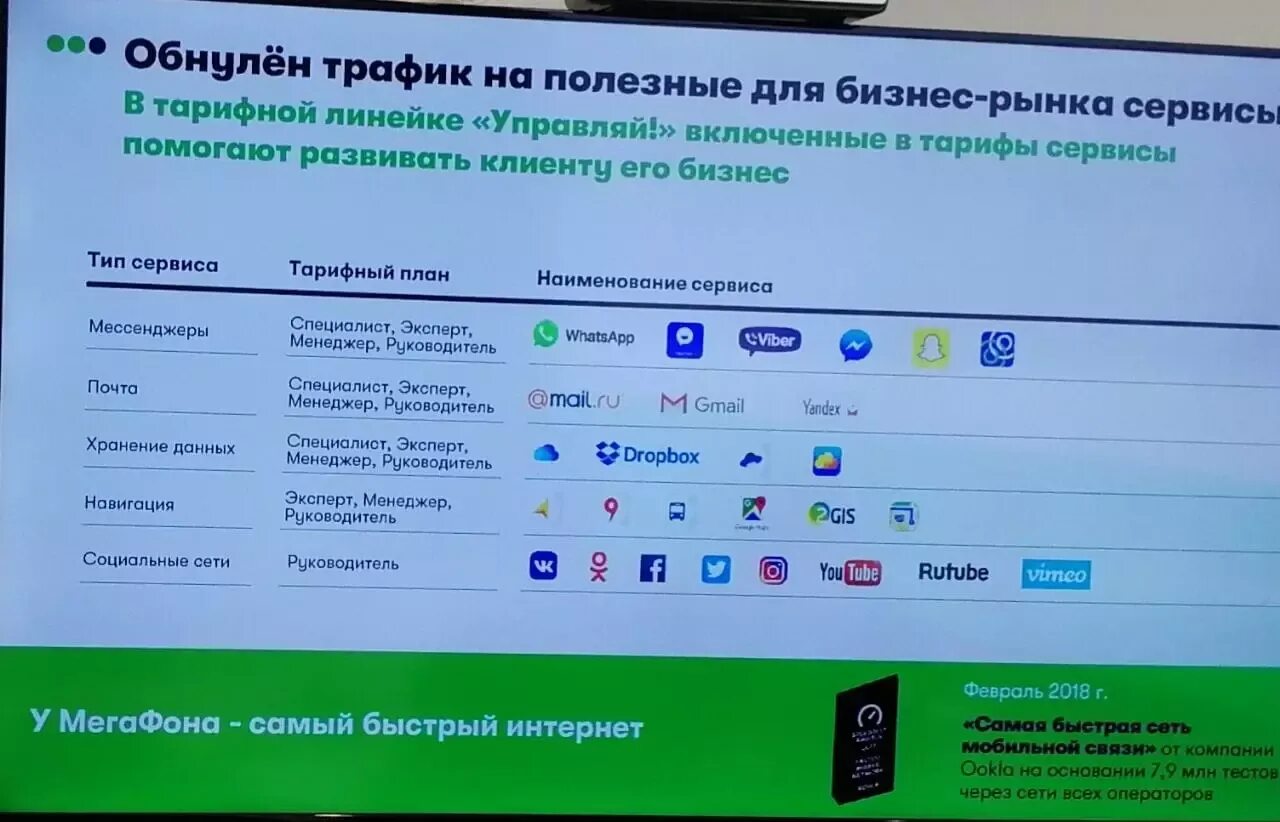 Управляй специалист плюс мегафон описание тарифа. Мегафон тариф эксперт плюс. Мегафон тариф специалист плюс. Тарифный план управляй специалист мегафон. Специалист 250 тариф мегафон.