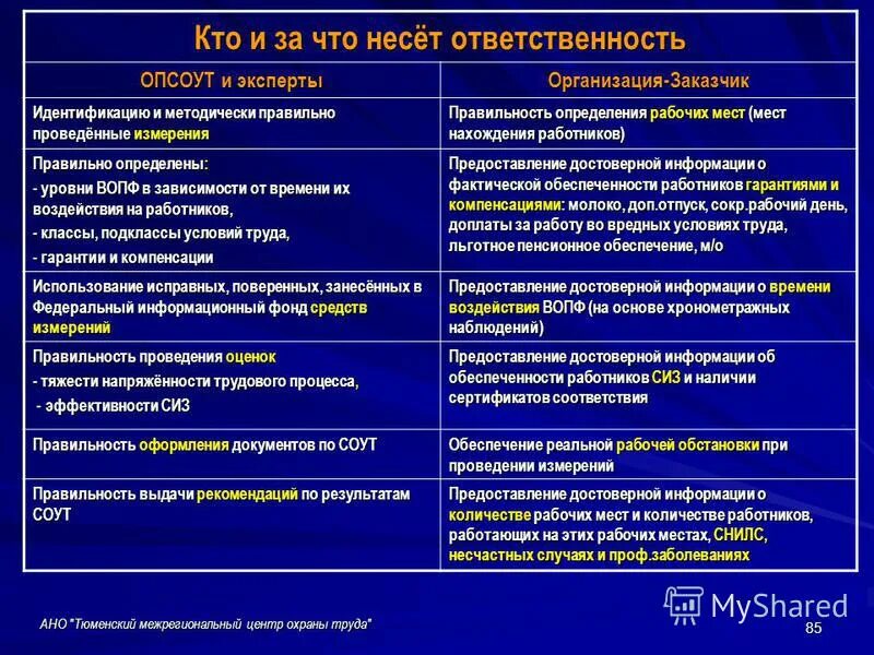 ано центр охраны труда. лицензия для обучающихся. региональный центр охраны труда. центр охраны труда бэст. центр охраны труда.