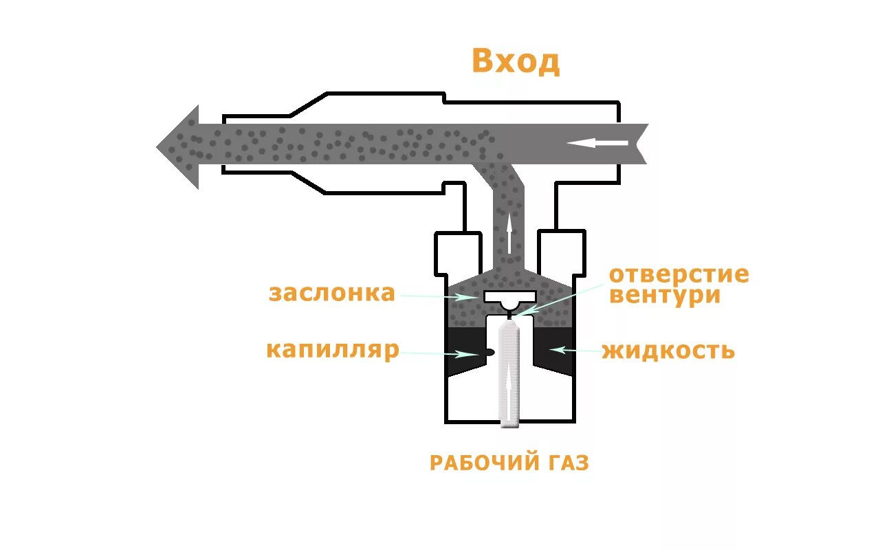 ингалятор омрон устройство небулайзер принцип действия. принцип работы ингалятора. принцип работы небулайзера ингалятора компрессорного. принцип работы ингалятора. принцип работы ингалятора.
