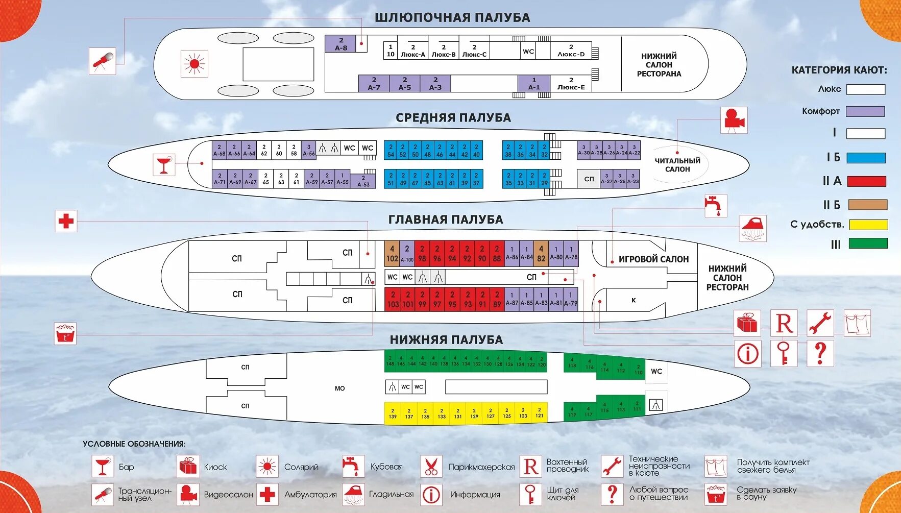 Теплоход карамзин расписание на 2025 год. Теплоход николай карамзин схема палуб. схема теплохода гоголь. схема теплохода фадеев. теплоход гоголь схема теплохода.