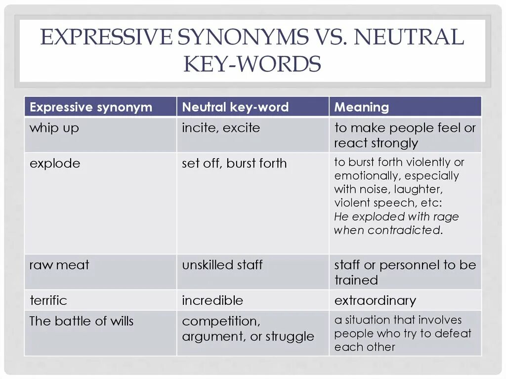 Express meaning. Express synonyms. Предложение со словом expressive. Make synonyms. Neutral Words.